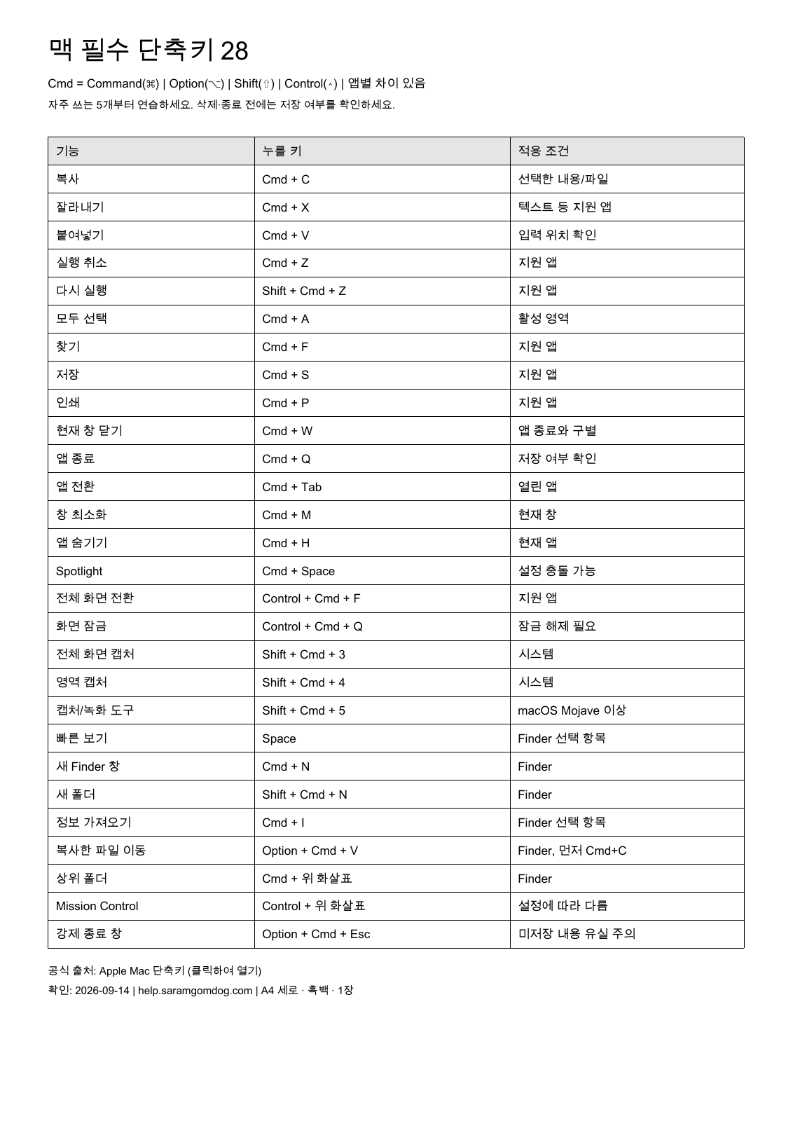 맥 필수 단축키 A4 인쇄용 표 미리보기